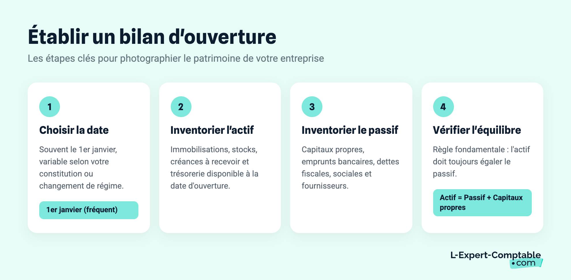 Établir un bilan d'ouverture